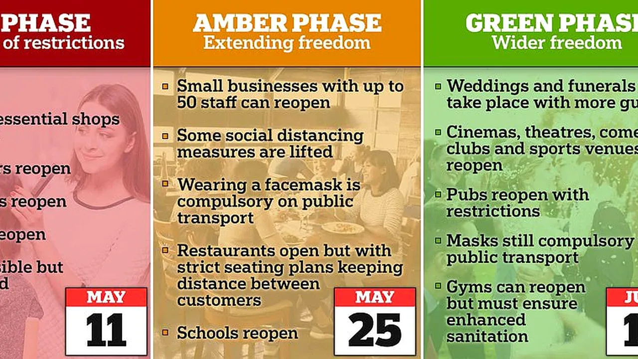 Planul în 3 paşi pentru redeschiderea Marii Britanii, gândit ca un semafor. Cum arată calendarul
