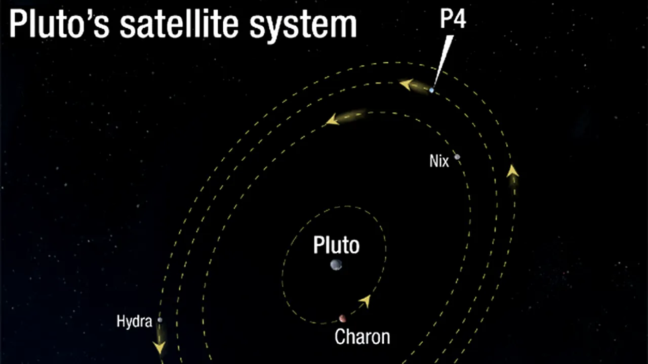 Telescopul spaţial Hubble a descoperit al patrulea satelit al lui Pluto - FOTO
