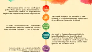 (P) Ursus Breweries, în parteneriat cu Asociaţia Mame pentru Mame, a finalizat ediţia pilot a campaniei “9 luni cu 0 alcool” 