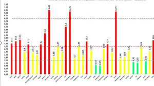 CORONAVIRUS 12 decembrie. Situaţia pe judeţe. Bucureştiul este pe primul loc la rata de incidentă. Judeţele cu cele mai puţine cazuri noi. LISTA completă