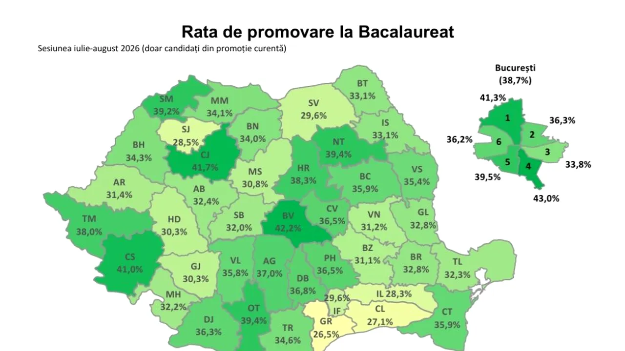 Harta rezultatelor la Bacalaureat 2026, sesiunea a doua. Diferență uriașă între județele fruntașe și cele codașe