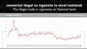 Contrabanda, creștere record pentru ultimii zece ani