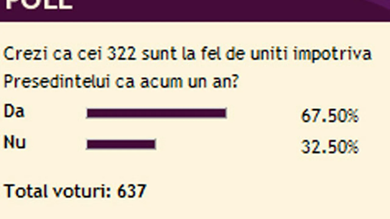 Întrebare pe basescu.ro: Cei 322 sunt la fel de uniţi?