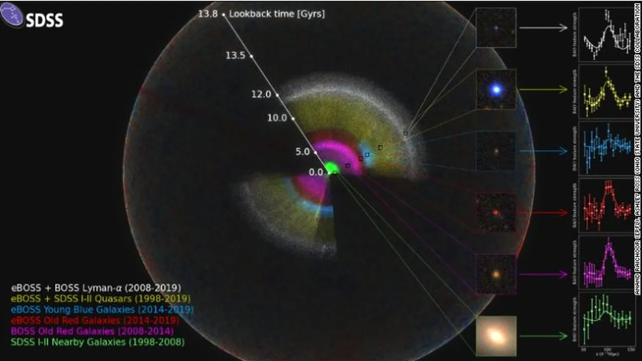 11 miliarde de ani de istorie într-o singură hartă. Astrofizicienii au prezentat cea mai mare machetă 3D a Universului realizată vreodată