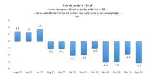 Adrian Câciu: Este a zecea lună consecutivă de scădere a consumului / „Românii o duc cu aproximativ 40% mai rău decât în 2024”