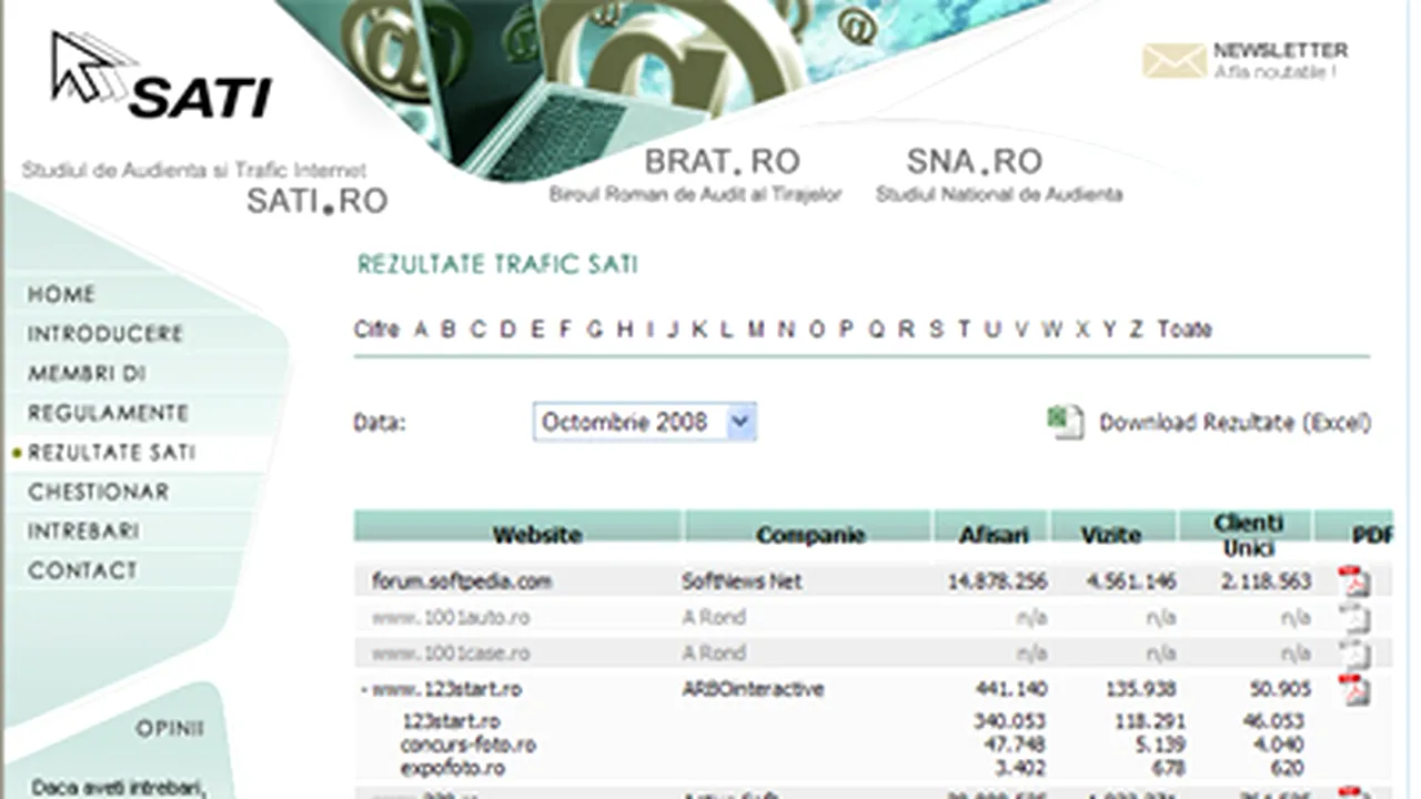 Principalele grupuri media româneşti vor utiliza SATI pentru măsurarea oficială a traficului online