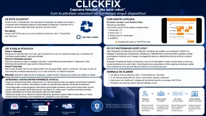 Atacurile ClickFix: Cum poți instala singur un virus printr-un CAPTCHA fals