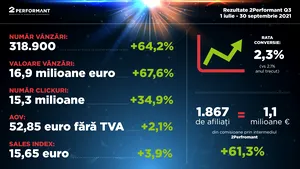 2Performant anunţă o creştere în trimestrul trei 