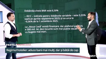 Credite și dobânzi: Cum se transformă viața financiară a românilor - Pastila Financiară by Mediafax