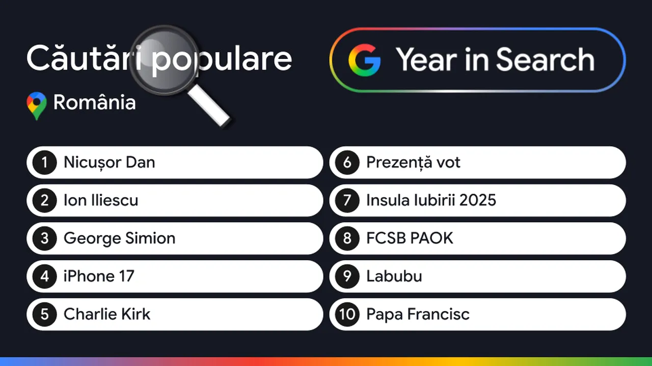 România all-inclusive / Ce au întrebat românii pe Google în 2025? Totul! Absolut totul!