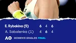 Sabalenka, învinsă de Rybakina în finala feminină de la Australian Open