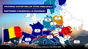 Gândul. Care sunt principalele destinații pentru produsele românești și riscurile dependenței economice