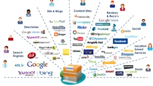 Cum să folosești email-urile de mulțumire pentru a crește loialitatea clienților (P)
