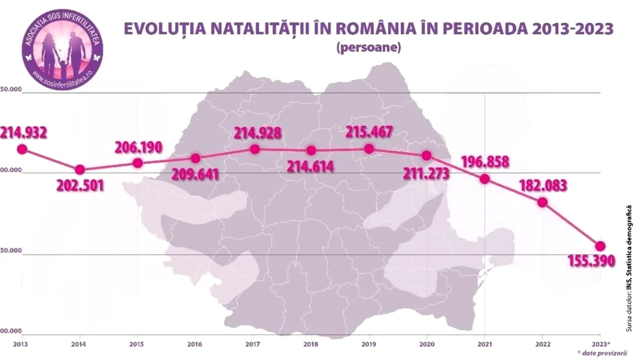Sute de pacienți au trimis mesaje autorităților pentru deblocarea Programului de Fertilizare in Vitro