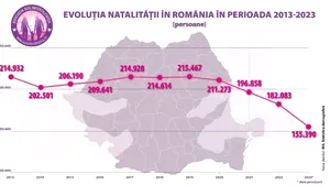 Sute de pacienți au trimis mesaje autorităților pentru deblocarea Programului de Fertilizare in Vitro