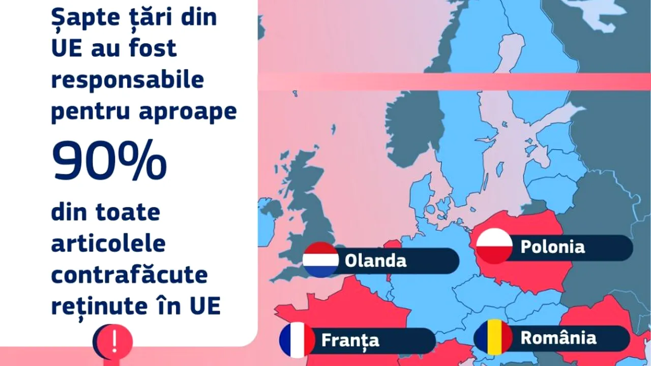 România și alte șase state, responsabile de 90% din produsele contrafăcute reținute în UE