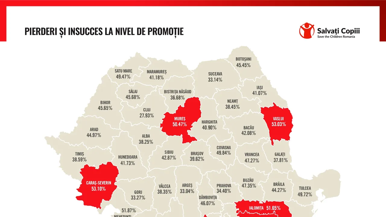 În România sunt judeţe unde peste 25% dintre copii nu au ajuns la finalul clasei a VIII-a
