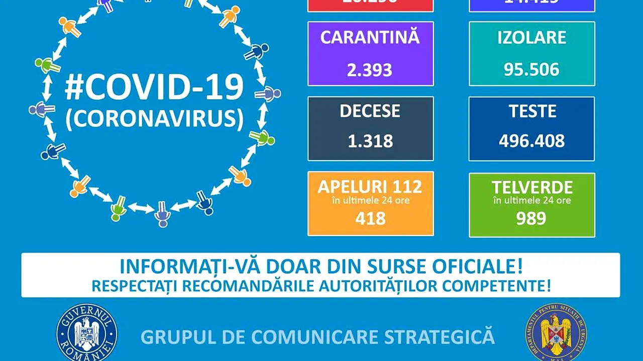 Coronavirus. Peste 100 de români au murit peste hotare. Câţi sunt infectaţi
