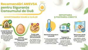 ANSVSA transmite consumatorilor să fie atenți la calitatea și proveniența ouălor cumpărate pentru sărbătorile de Paște
