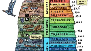 Epoca Holocenului s-ar fi încheiat după 1950, susţin cercetătorii. Am intrat într-o nouă eră geologică 