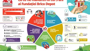 Fundaţia BricoDepot - 5 ani de fapte bune şi 40.000 de vieţi schimbate