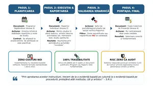 „Când aud de cultură, îmi vine să scot pistolul” / Lumea artistică dă de pereți cu ministrul Culturii, după ce a decis pontarea la 8 ore a actului artistic