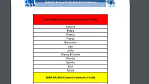 România a actualizat lista cu zonele ROŞII de COVID-19. Alte 7 ţări au fost adăugate. Carantină obligatorie de 14 zile 