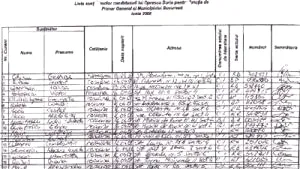 Signature List Backing Bucharest Mayor Candidate Oprescu Includes 24 Newborns