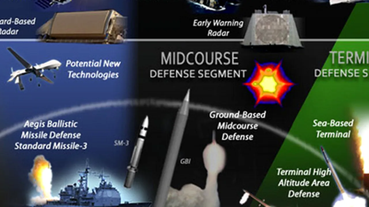 U.S. Missile Shield Costs In Romania To Be Covered By U.S. – Romanian Foreign Affairs Min