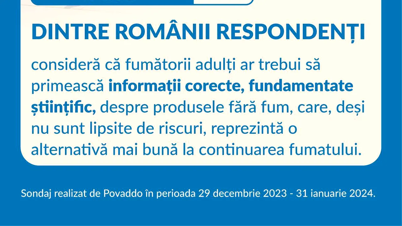 76% dintre români consideră că fumătorii adulţi ar trebui să primească informaţii corecte, fundamentate ştiinţific, despre produsele fără fum

