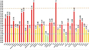 CORONAVIRUS 4 decembrie. Situaţia COVID-19 pe judeţe. Bucureştiul a raportat aproape 1.000 de infectări. Judeţele care au înregistrat cele mai multe cazuri noi.   LISTA completă