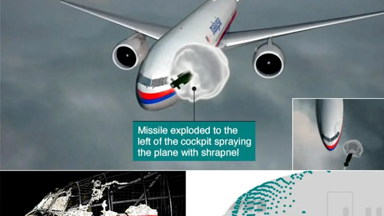 Rusia respinge informaţiile conform cărora avionul MH17 a fost doborât de rachete ale armatei ruse