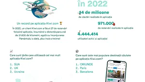 Aplicaţia mobilă Kiwi.com pentru bilete de avion ieftine împlineşte 10 ani