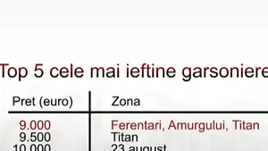 Cele mai ieftine şi cele mai scumpe apartamente scoase la vânzare în Bucureşti