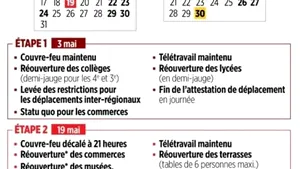 Emmanuel Macron anunţă un plan de relaxare în mod etapizat a restricţiilor antiepidemice în Franţa