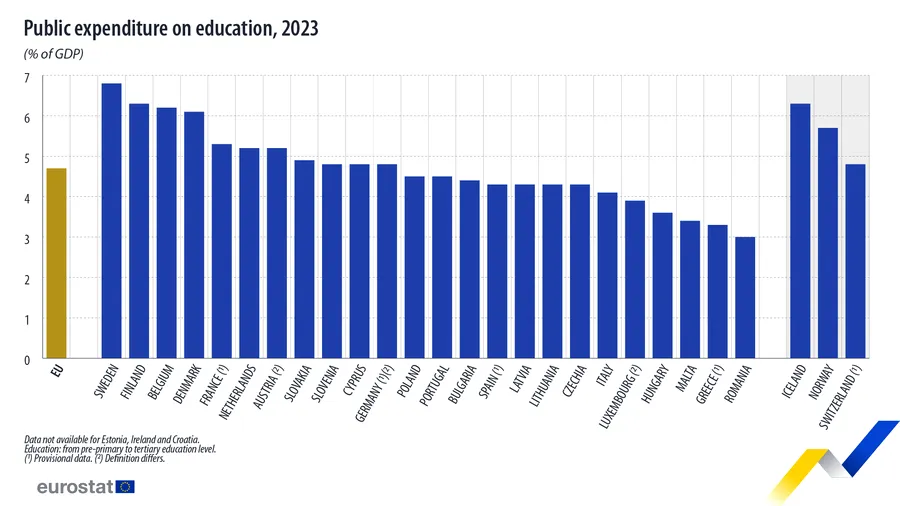 Sursa foto: Eurostat