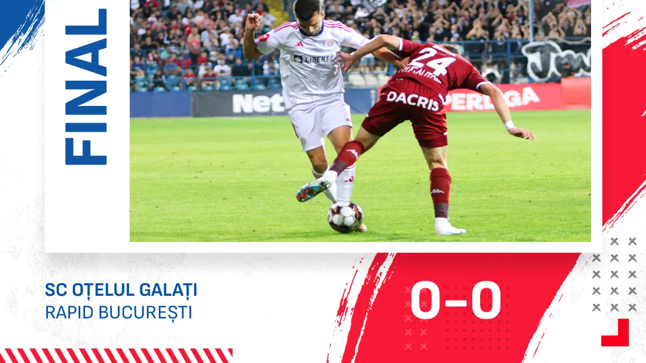 Oţelul Galaţi ajunge la a 8-a remiză din 9 meciuri în Superligă, după 0-0 cu Rapid Bucureşti