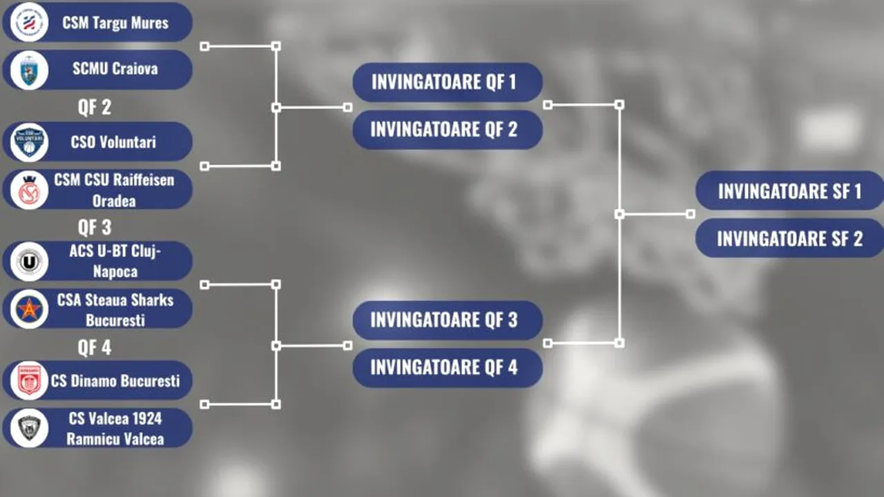 Dueluri de foc în turneul Final 8 al Cupei României la baschet masculin