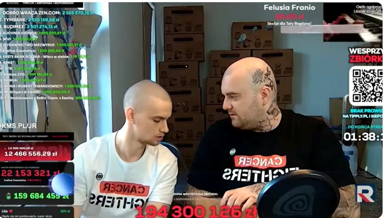 Probabil, cea mai mare chetă online din istoria internetului european: 60 de milioane de euro strânși de un influencer polonez pentru copiii cu cancer