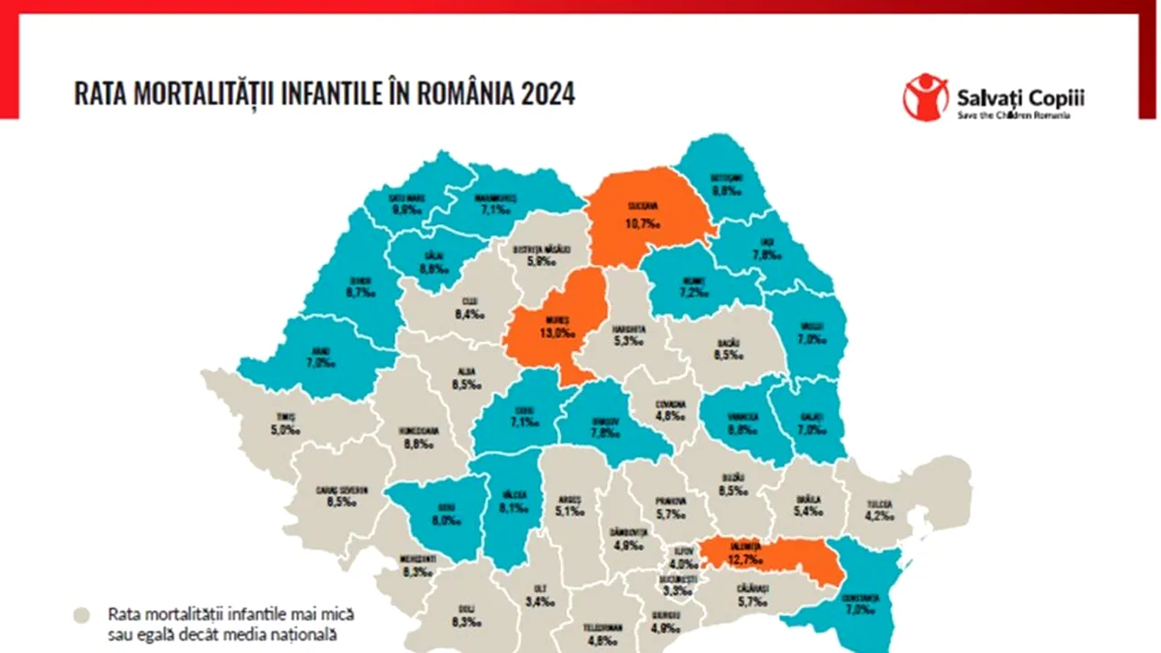 Creștere alarmantă a ratei mortalității infantile în România: cel mai înalt nivel din ultimii 10 ani. Situația pe județe