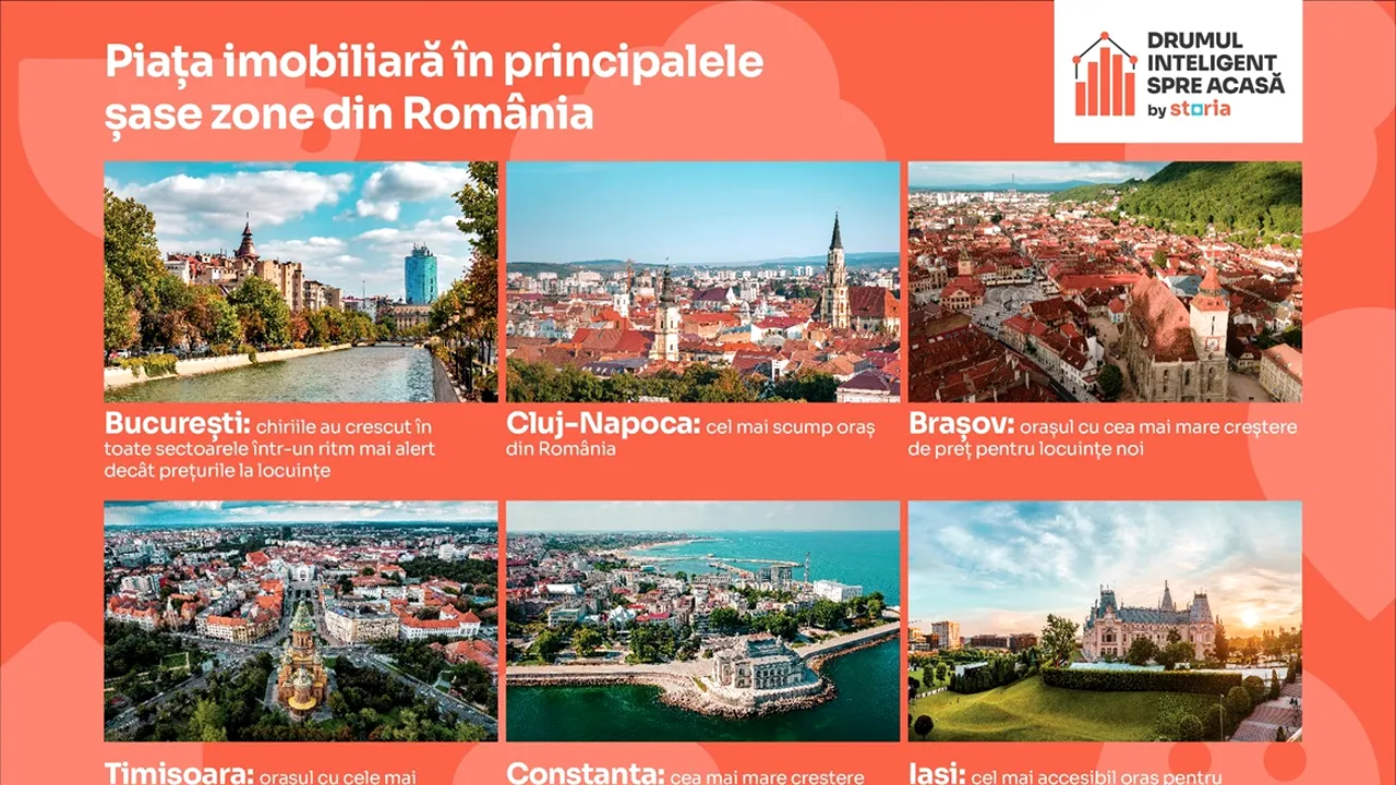 Analiză Storia: Piaţa imobiliară în principalele zone din România