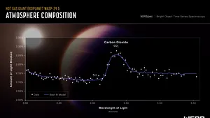 Primul profil molecular şi chimic al unei lumi îndepărtate observat cu ajutorul telescopului spaţial James Webb al Nasa