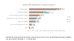 Salvați Copiii: Generația Nesiguranței / Mai puțin de jumătate dintre elevii români sunt optimiști în privința viitorului lor profesional