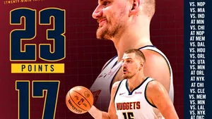 Sârbul Nikola Jokic își mărește recordul de triple-double în sezonul din NBA cu o performanță uriașă