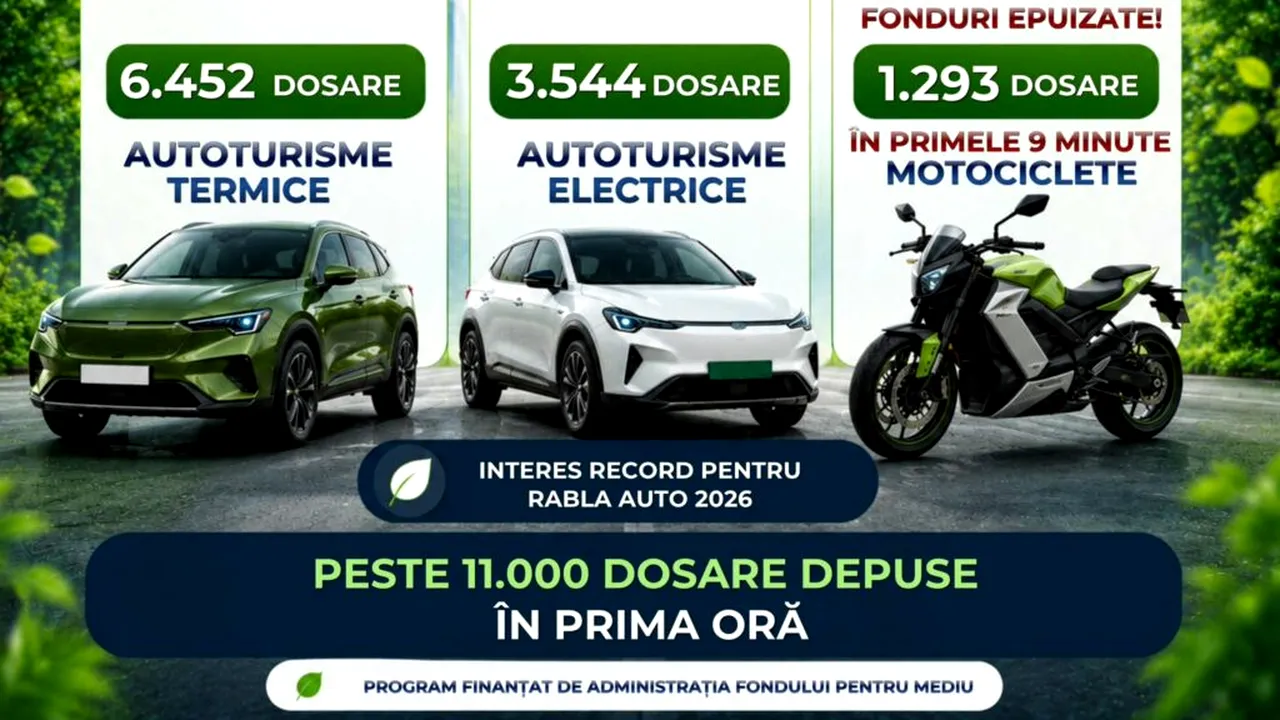 Rabla prinde viteză. 11.000 de dosare depuse într-o oră. Pentru motocicliclete, bugetul s-a epuizat în 9 minute
