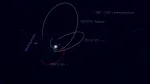 Astronomii au descoperit o posibilă nouă planetă pitică care orbitează mult dincolo de Pluto
