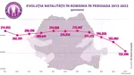 Sute de pacienți au trimis mesaje autorităților pentru deblocarea Programului de Fertilizare in Vitro