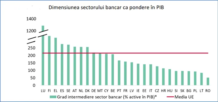 economic