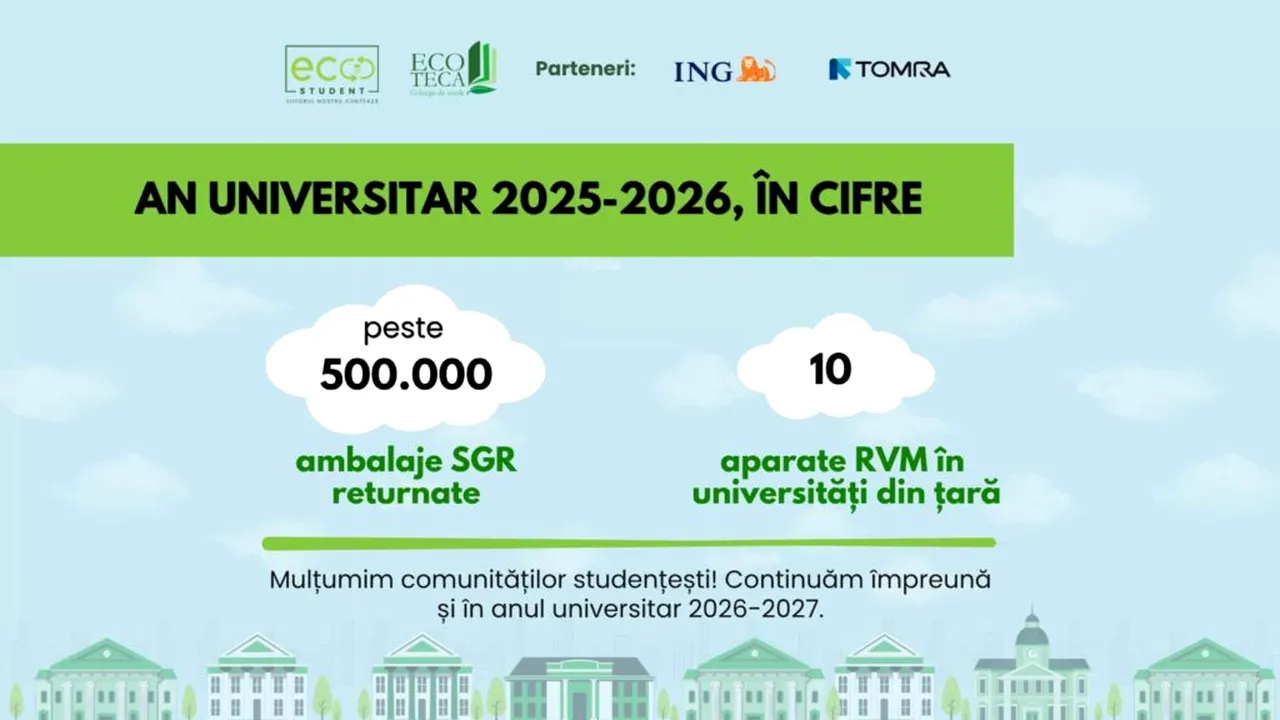 Analiză ECOTECA: Ce tip de ambalaje returnează  generația Z în campusurile universitare