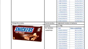Compania Mars recheamă mai multe loturi de îngheţată Bounty, Snickers şi Twix. DOCUMENT 